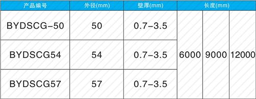 方山套筒式声测管现货规格尺寸