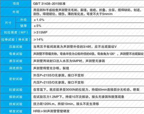 方山套筒式声测管现货性能特点